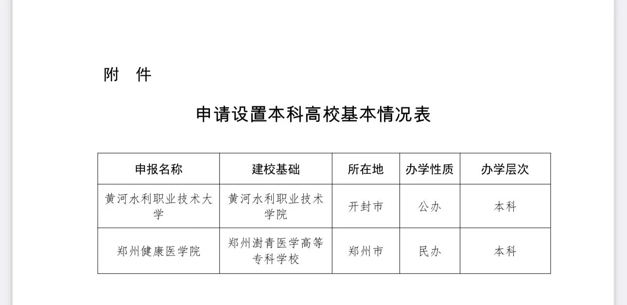 最新公示！河南将再添2所本科高校！